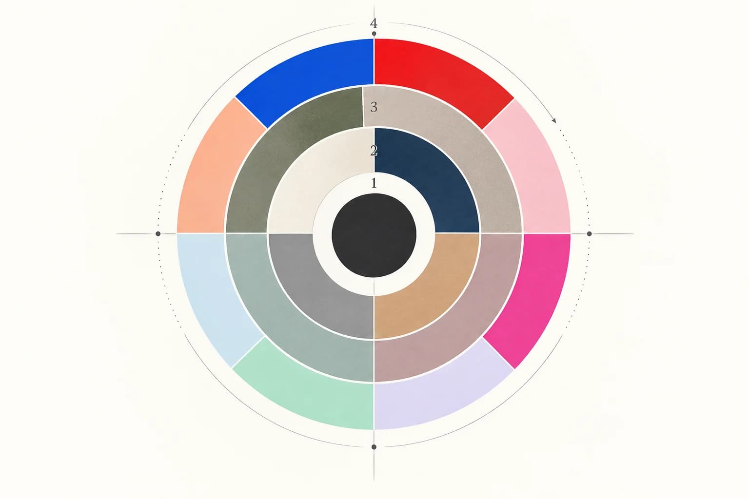 Original four-ring color-energy diagram with black, neutral, nuanced, and expressive color bands